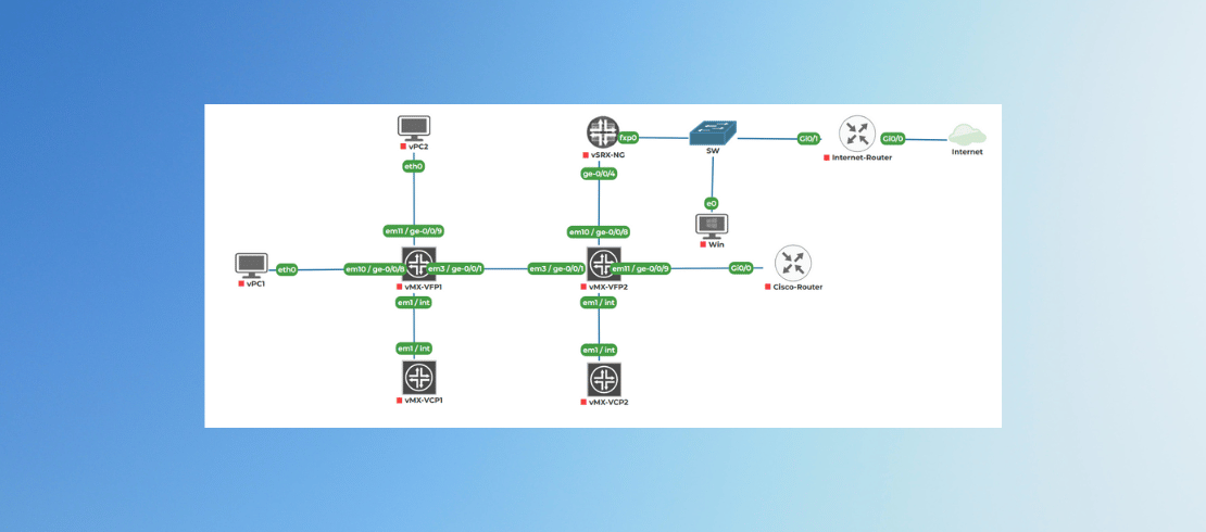 Master JNCIA-JUNOS with Hands-On Labs